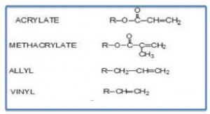 表一- UV/EB固化中使用的不饱和类型