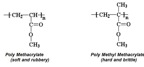 图一-聚甲基丙烯酸甲酯和聚甲基丙烯酸甲酯的结构
