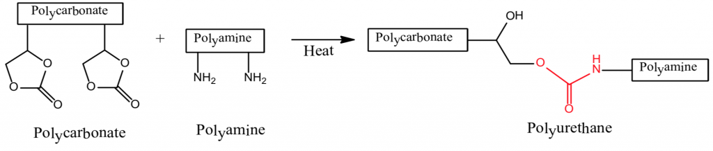 Chemical reaction: polycarbonate + Polyamine -> 聚氨酯