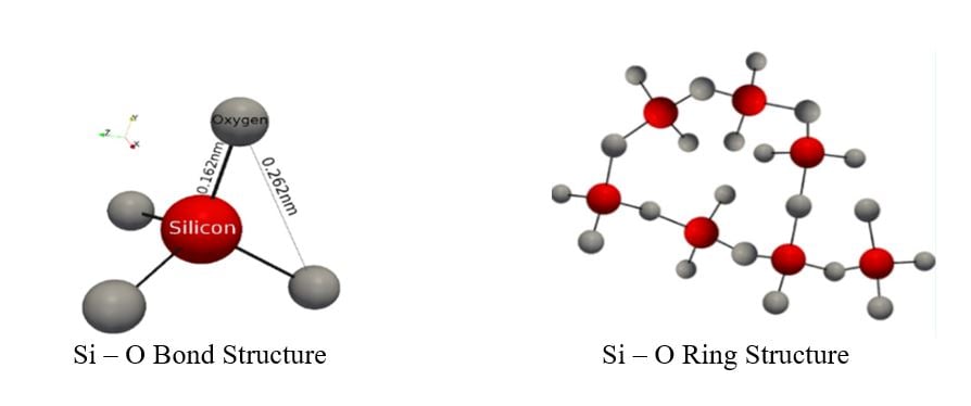 硅酸盐化学结构图-在探矿者知识中心了解水性硅酸盐涂层.