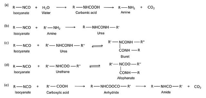 异氰酸酯多元醇-了解更多关于聚氨酯涂料