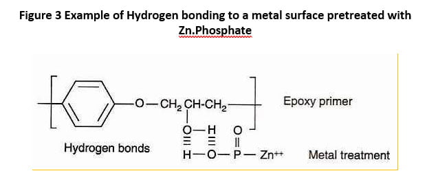 Formula of hydrogen bonding - A Guide to Providing Perfect Coating Adhesion