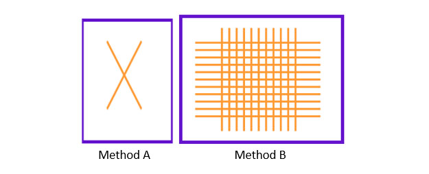 方法A和B - A提供完美涂层附着力的指南