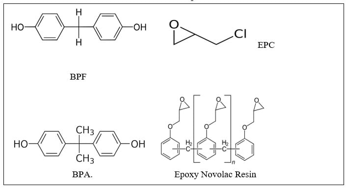 双酚A (BPA)与过量的环氧氯丙烷反应制成环氧树脂的示意图