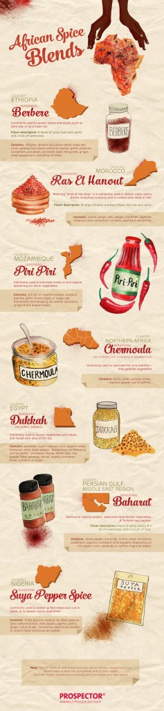 African-Spice-Blends