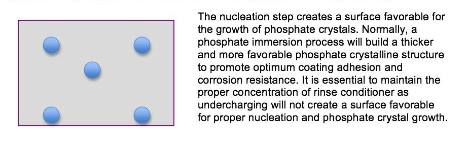 Phosphate Nucleation Sites formed by Rinse Conditioner Step. Learn more about the keys to successful metal surface treatment in the Prospector Knowledge Center.