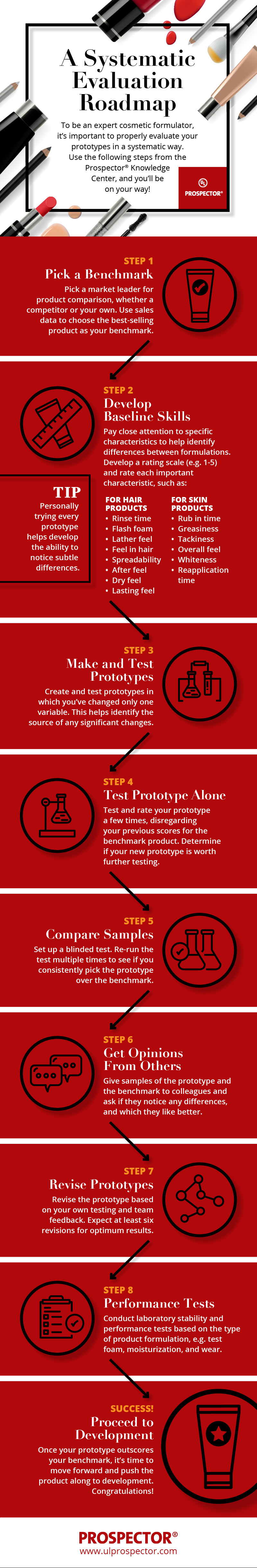 [INFOGRAPHIC] To be an expert cosmetic formulator, it's important to properly evaluate your prototypes for desired results. Find five steps walk you through the process on the Prospector Knowledge Center.