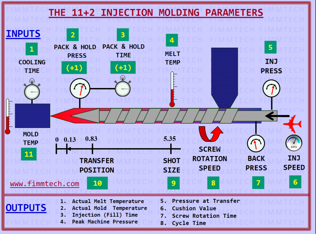 11 + 2 Molding Parameters chart - learn more about the role of backpressure in injection moulding in the Prospector Knowledge Center.