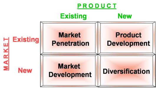 Igor Ansoff's Product/Market Expansion matrix - learn how this applies to formulating paint in the Prospector Knowledge Center.