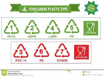 Food grade plastic type